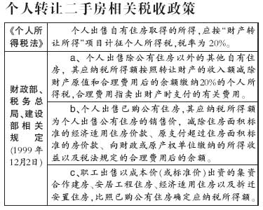 [住]出售住房缴20%个税