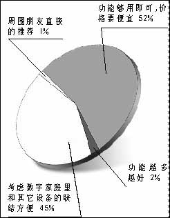 碳14阳性能自愈吗