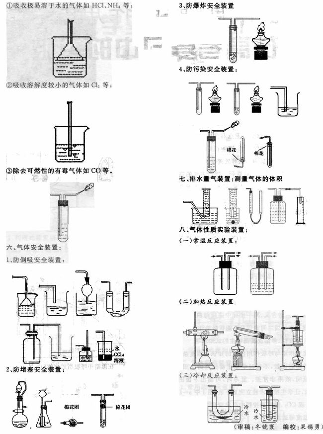 化学实验室各种常见"气体装置"归类