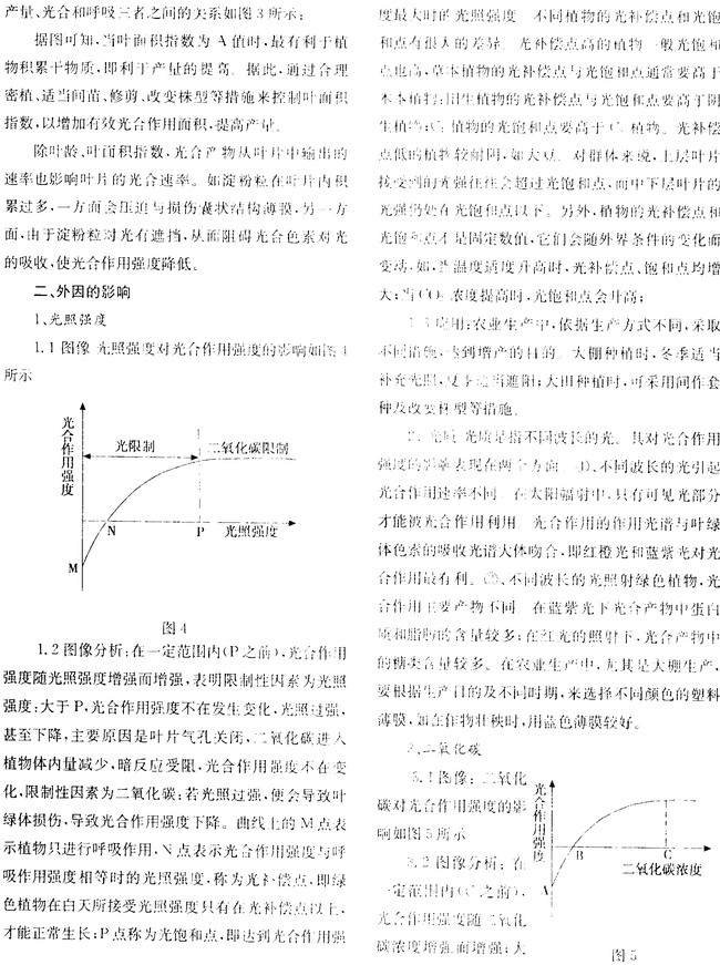 光合作用影响因素曲线分析及应用 李强