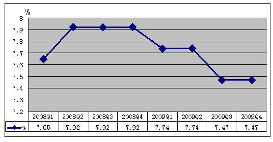 93年台湾gdp_2021年台湾gdp增长(3)