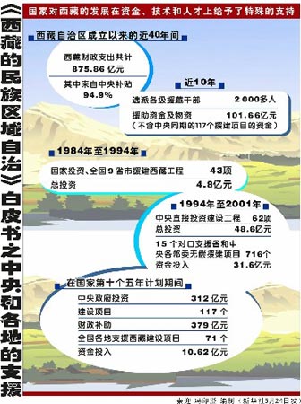 少数民族人口排序_少数民族人口多-南宁6城区常住人口343.72万 男女性别比下降(2)