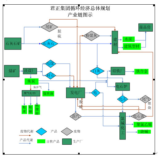 循环经济的基本特征_1.循环经济模式的特点-发展循环经济模式下水泥行业废弃物利用的走向(2)