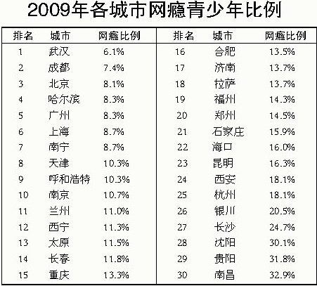 日本城市人口比例_在城市地区居住的世界人口的大致比例是多少(3)