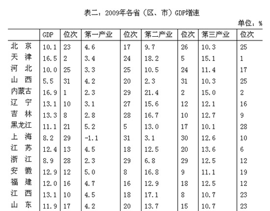 苏北8市gdp总量_苏北七市二模2021地理(2)