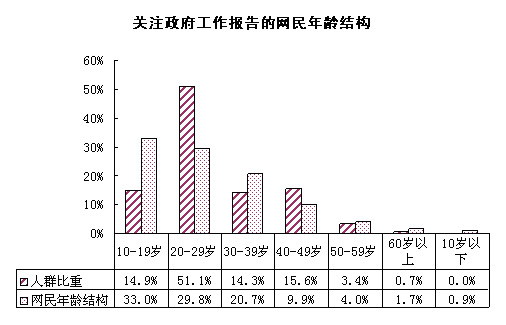 启东人口总数_缩水虚标欺诈观众 聊聊电影院的那些小动作(2)