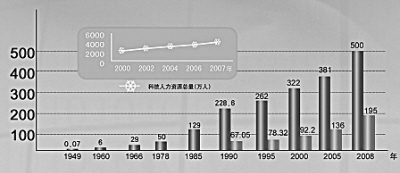 中国人口居世界第一位_读 中国人口分布图 .回答 1 我国人口众多.人口总量居世