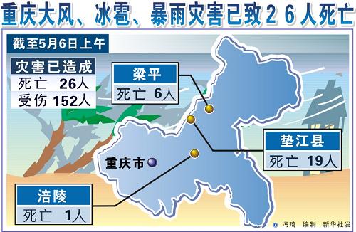 2019重庆人口数量_2019重庆铜梁事业单位招聘报名人数统计 3.6(3)