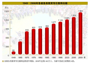 中国最新人口总数_2016中国人口数量是多少 最新统计2016中国人口数量