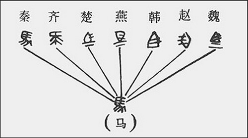 秦统一文字示意图